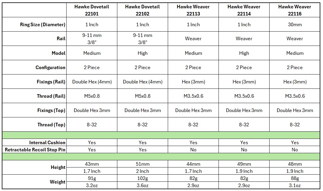 Hawke Scope Mount Technical Details Chart